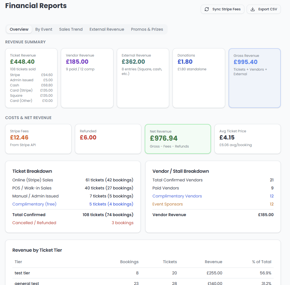 Financial reports — ticket / vendor / external revenue, donations, Stripe-fee sync, refunds and ticket-tier breakdown.